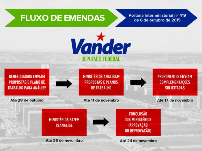 Calendário apresentado na Portaria Interministerial 419/2015