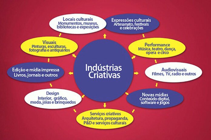 A Economia Criativa envolve muitas áreas e atividades