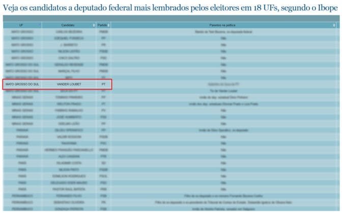 Nome de Vander está na lista dos 90 preferidos para federal