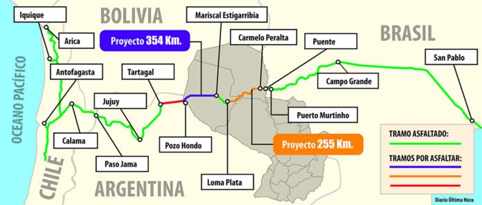 Rota Bioceânica interligará portos do Atlântico a portos do Pacífico