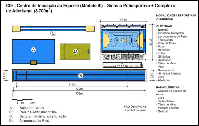 Modelo III do Centro de Iniciação ao Esporte (CIE)