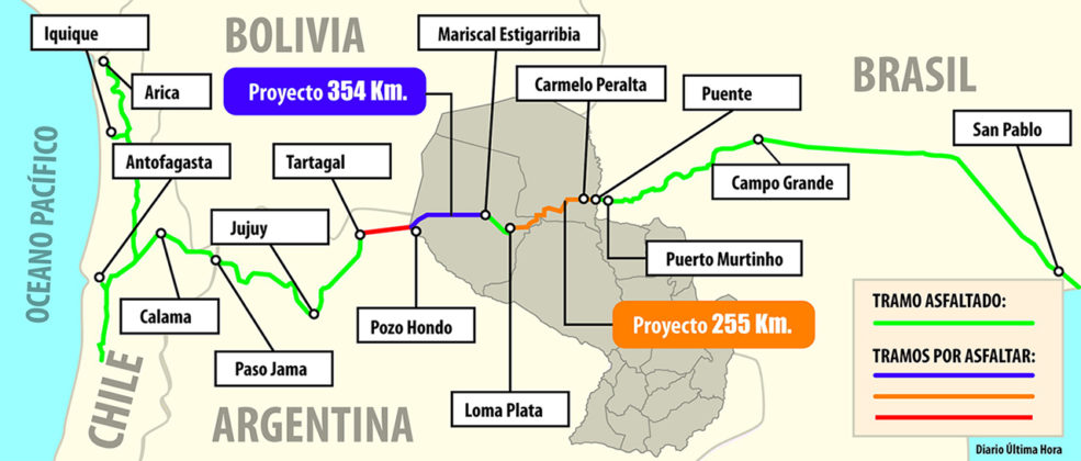 Rota Bioceânica interligará portos do Atlântico a portos do Pacífico