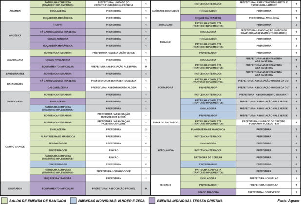 Entrega representa mais uma etapa do trabalho de Vander e Zeca em prol da agricultura familiar