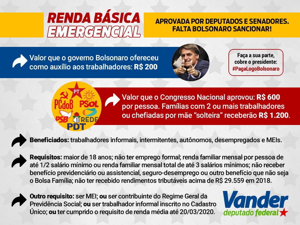 Renda Básica Emergencial aprovada pelo Congresso Nacional