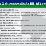 Quadro com os principais números relacionados à concessão da BR-163