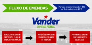 Calendário apresentado na Portaria Interministerial 419/2015