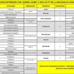 Lista de municípios beneficiados nesta etapa com patrulhas mecanizadas